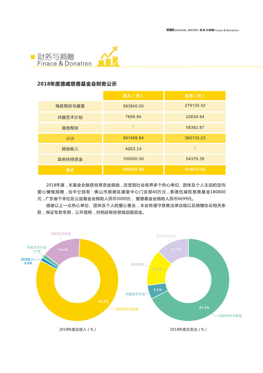 2018德威慈善基金会财务内容
